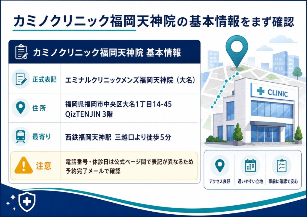 カミノクリニック福岡天神院の住所・最寄り駅・診療時間をまとめた基本情報図