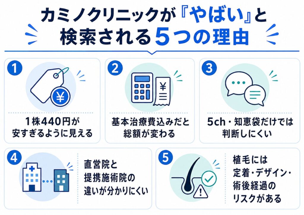カミノクリニックがやばいと検索される5つの理由を整理した図解