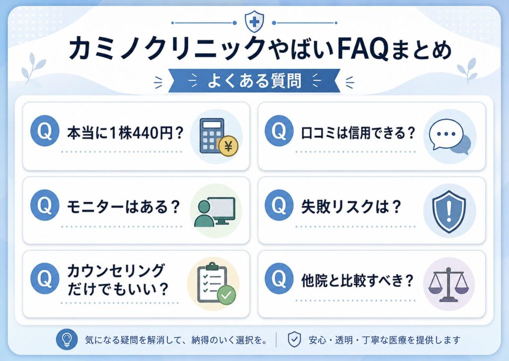 カミノクリニックがやばいか気になる人のよくある質問をまとめた図解