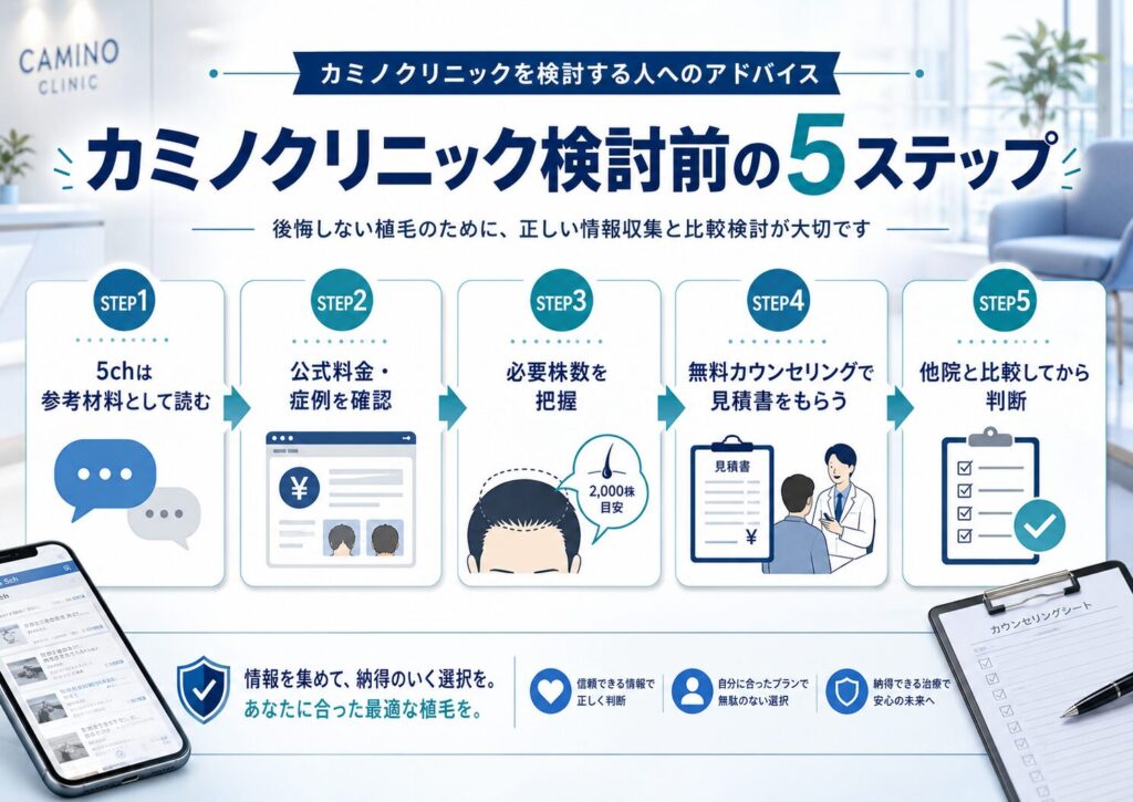 カミノクリニックを検討する前に5ch確認から見積書比較まで行う5ステップをまとめた図解