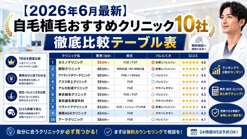 【2026年7月最新】自毛植毛おすすめクリニック10社徹底比較テーブル表
