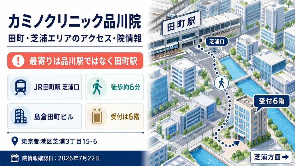 カミノクリニック品川院（田町・芝浦エリア）のアクセス・店舗情報