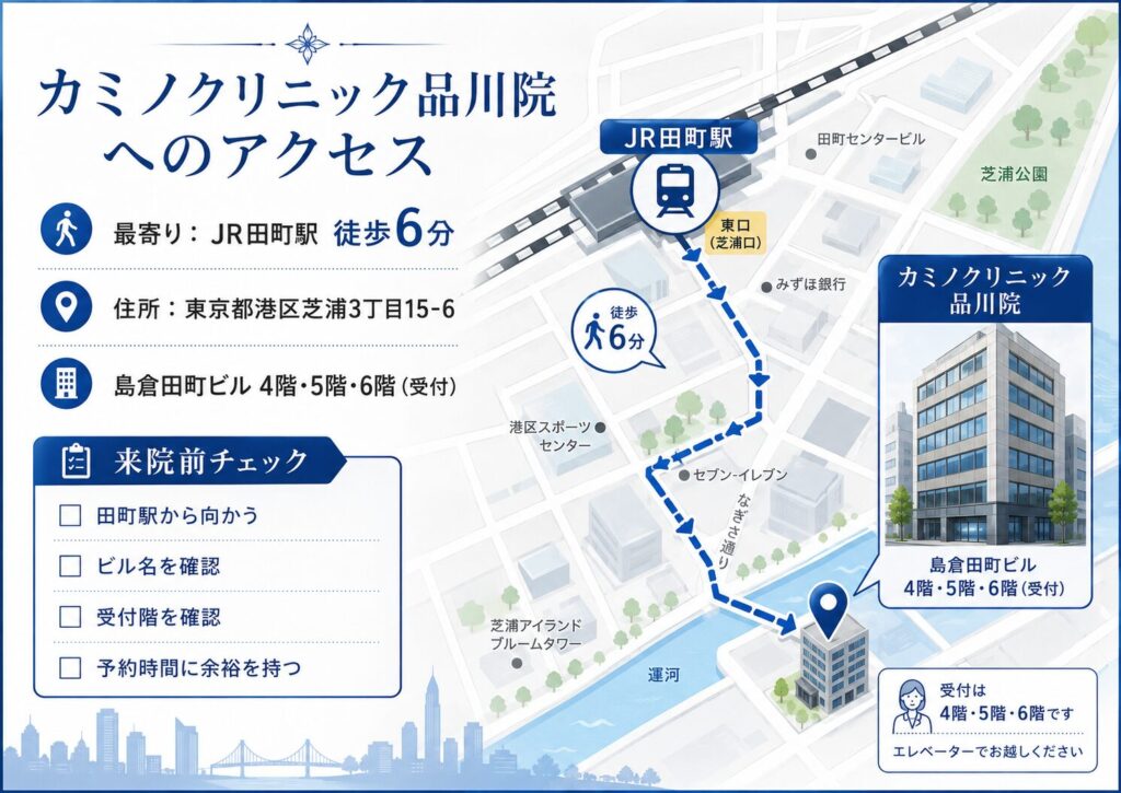 camino-shinagawa-access-map