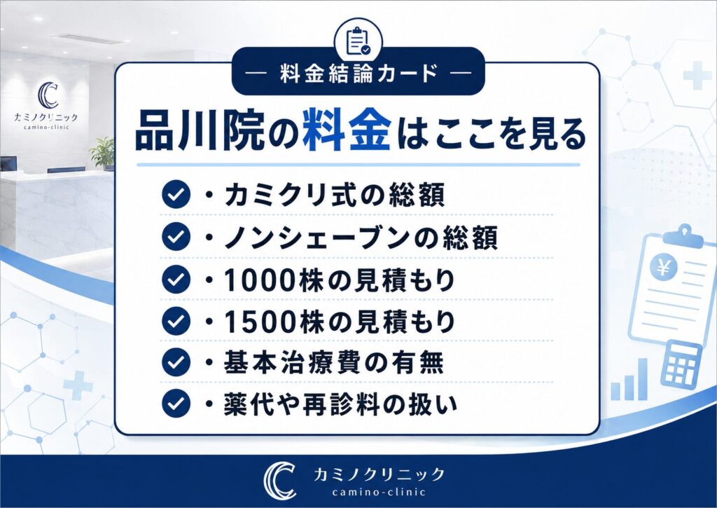 カミノクリニック品川院の料金を先に結論で整理